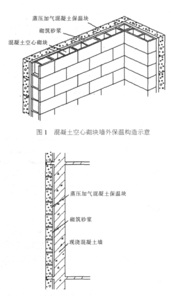 宜丰蒸压加气混凝土砌块复合保温外墙性能与构造